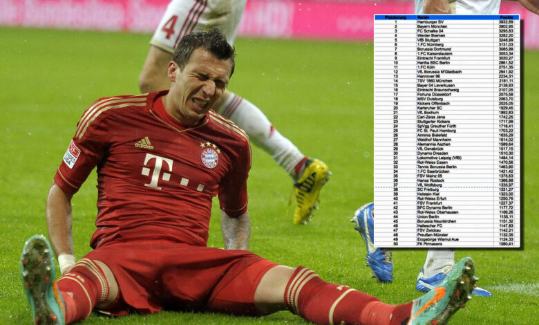 FC Bayern München Tabelle